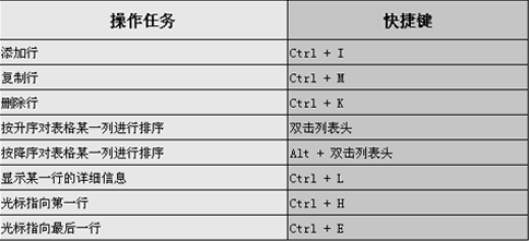 SAP Business One(簡(jiǎn)稱(chēng)SAP B1)軟件通用快捷鍵